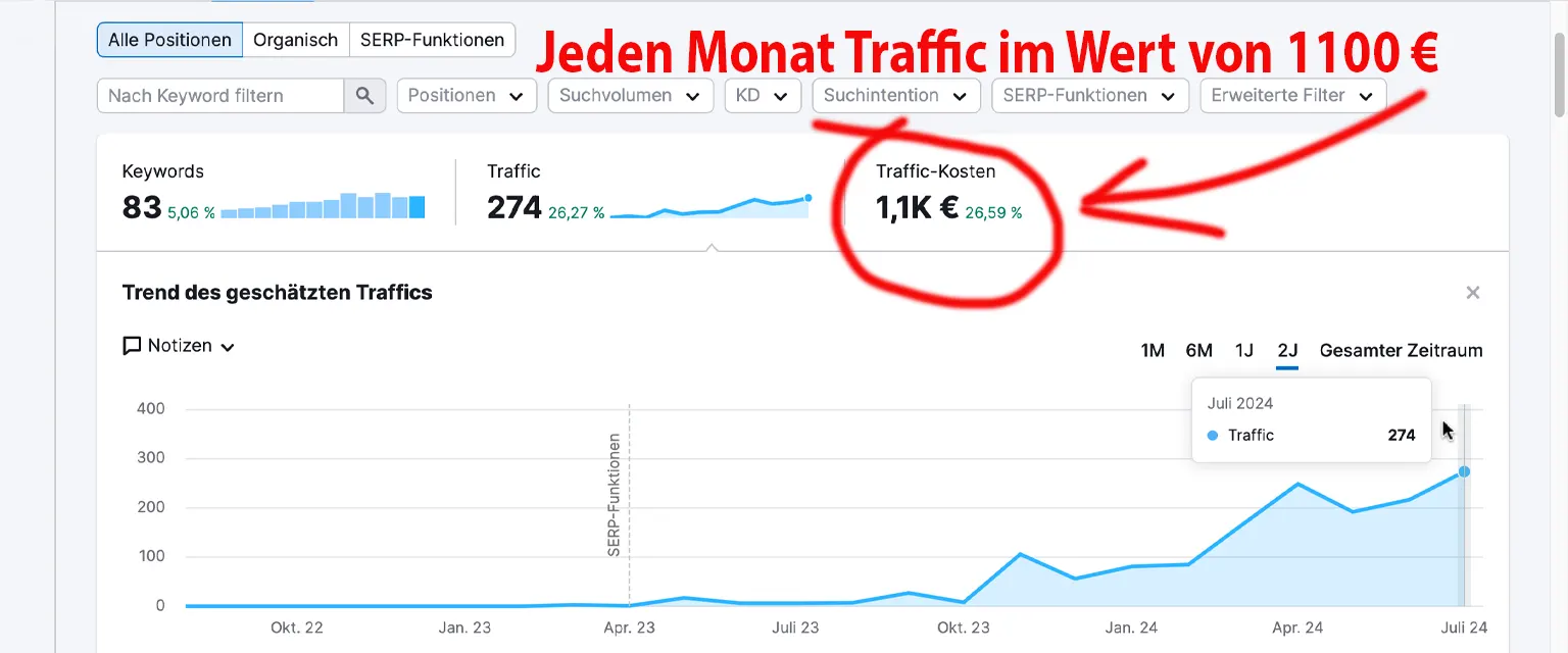 Was kostet Suchmaschinenoptimierung im Monat