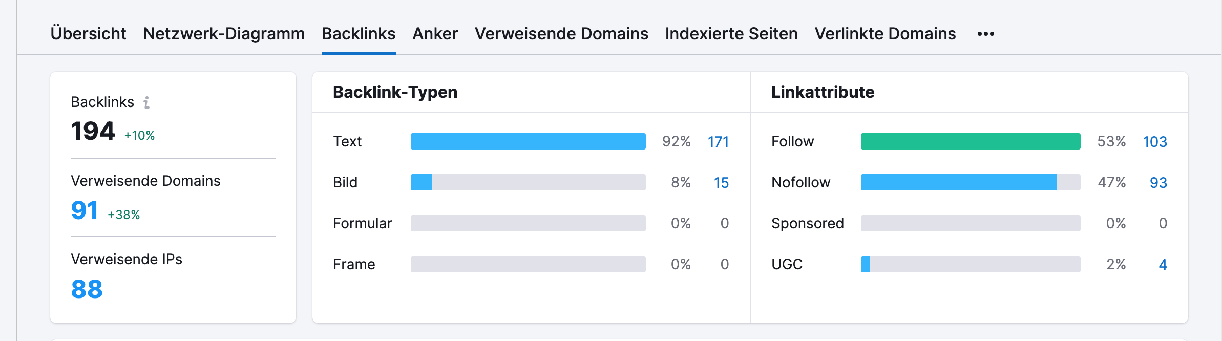 Warum SEO gute Backlinks helfen